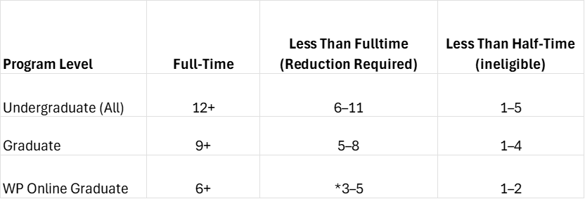 FA Enrollment Chart.png